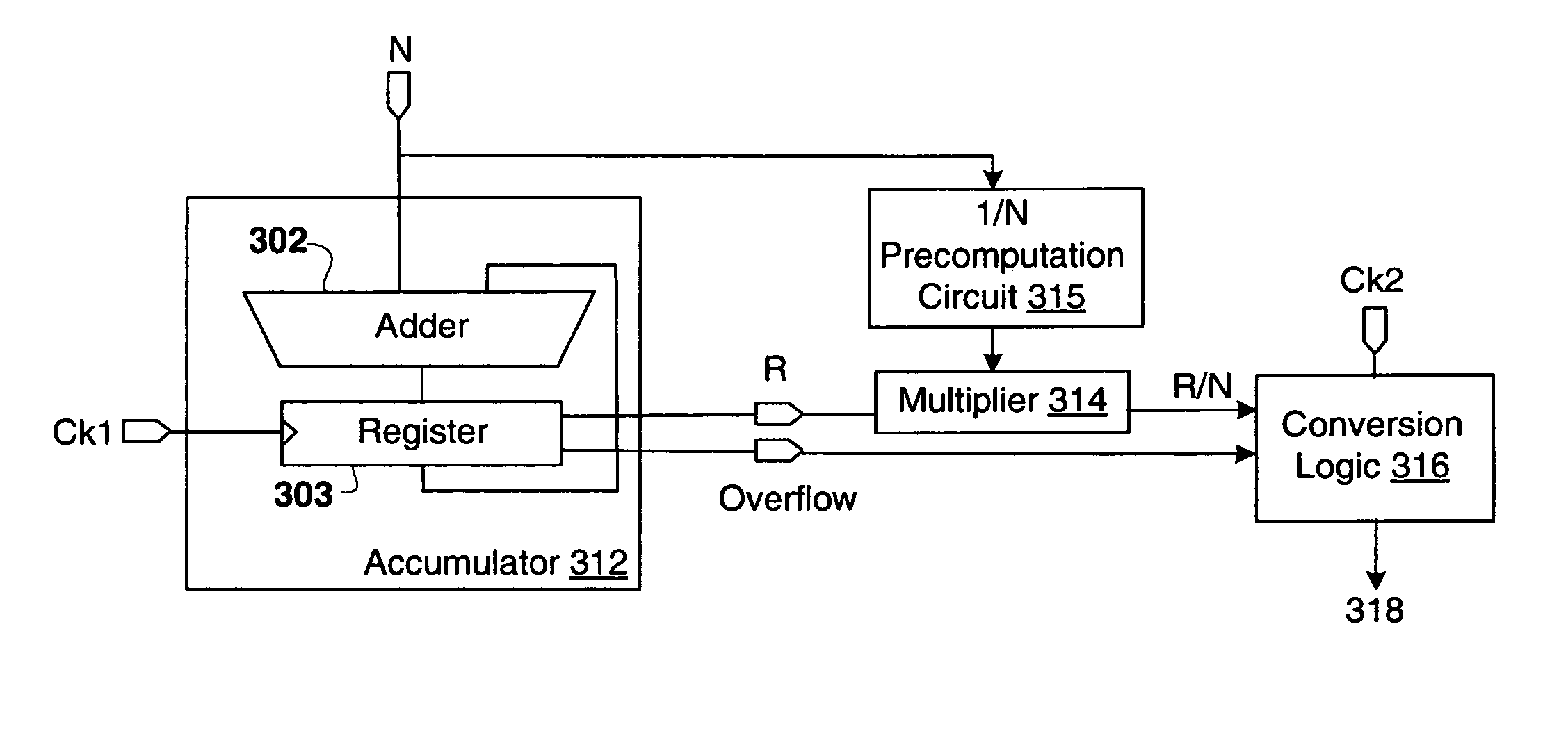 Direct digital synthesis with reduced jitter