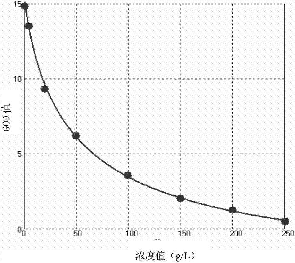 Hemoglobin detection method and hemoglobin detection kit