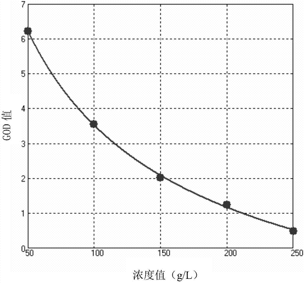 Hemoglobin detection method and hemoglobin detection kit