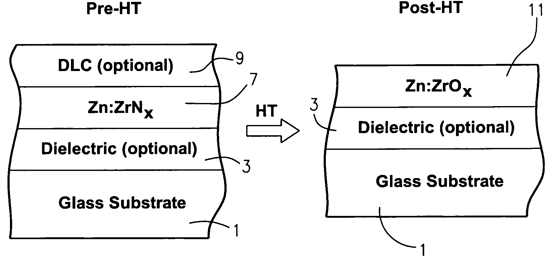 Heat treatable coated article with zinc-doped zirconium based layer(s) in coating