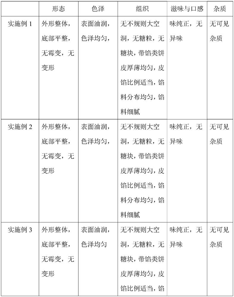 Cantonese mooncake crust and preparation method thereof