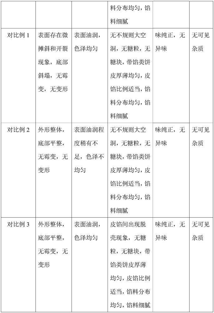 Cantonese mooncake crust and preparation method thereof