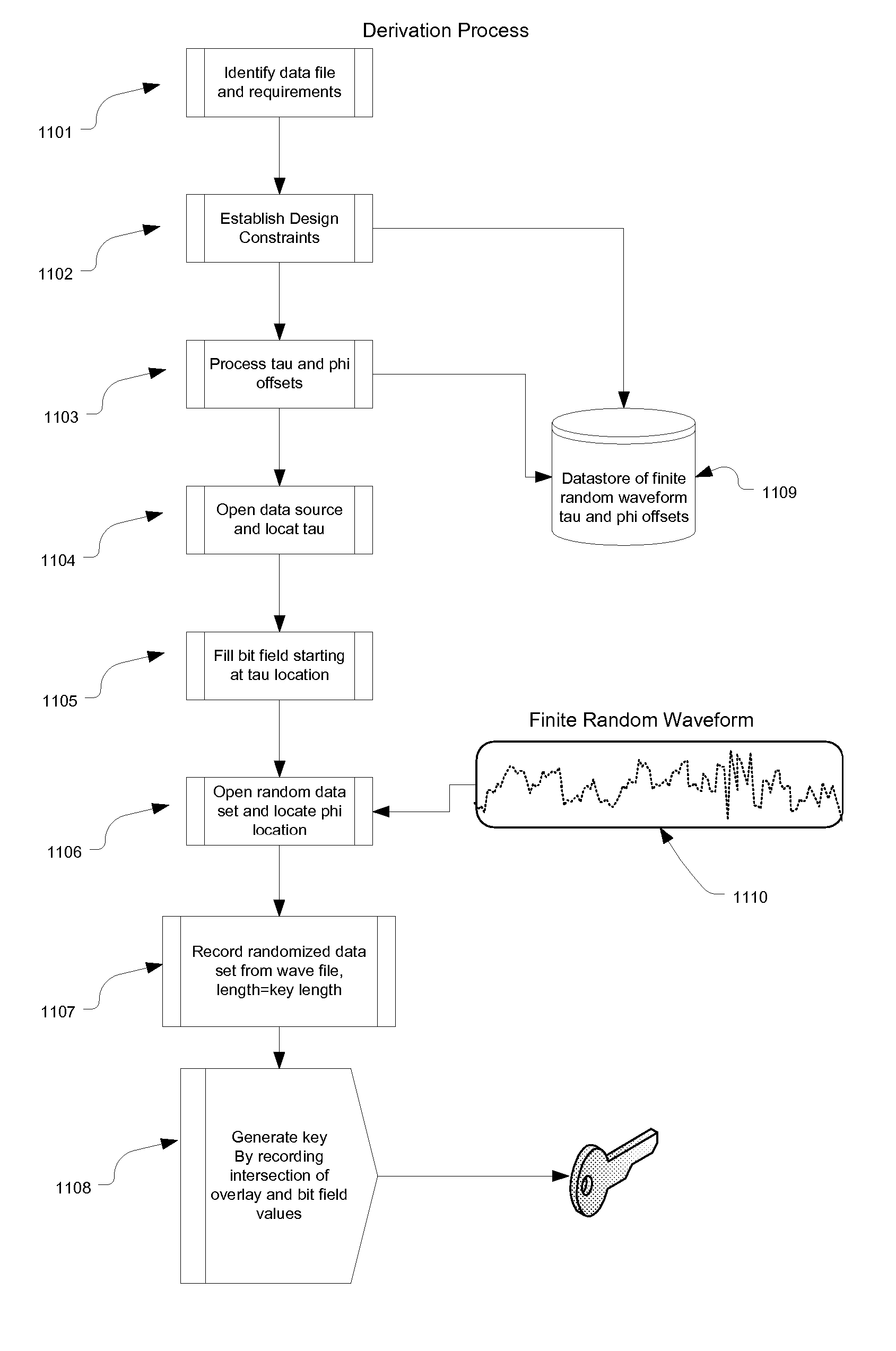 Sliding acoustical signatures