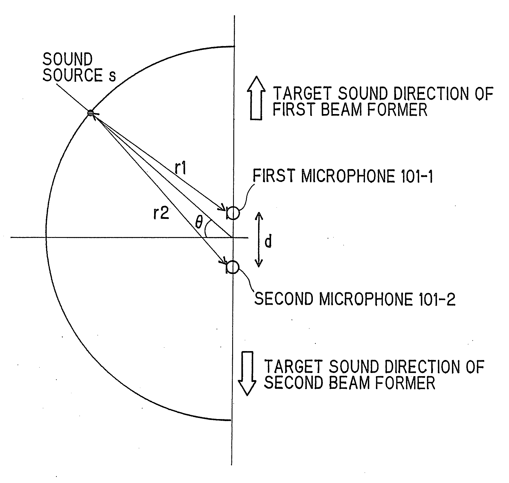 Acoustic treatment apparatus and method thereof