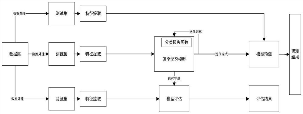 Method for a generative adversarial network with different hierarchical function combinations