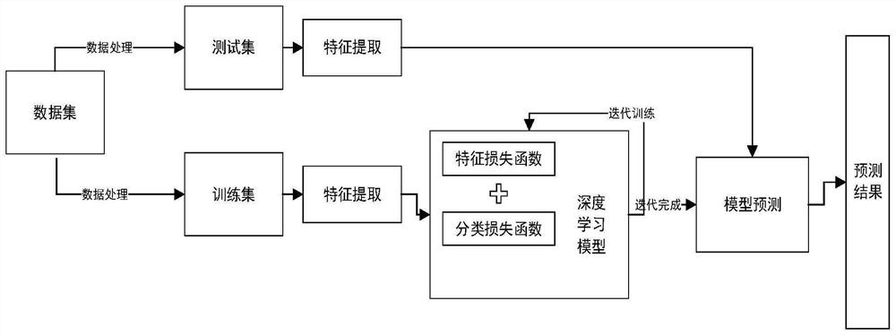 Method for a generative adversarial network with different hierarchical function combinations