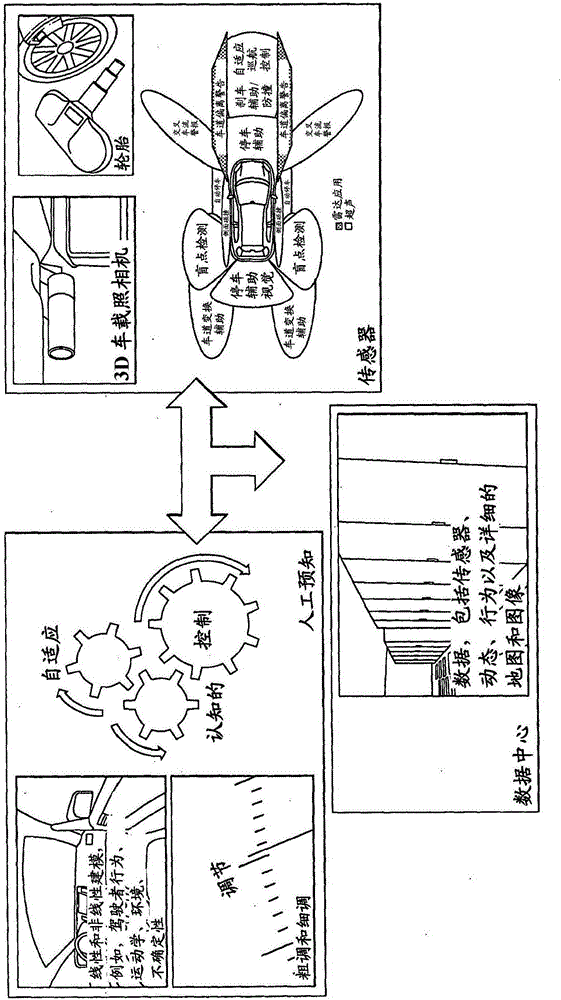 Apparatus for controlling a land vehicle which is self-driving or partially self-driving