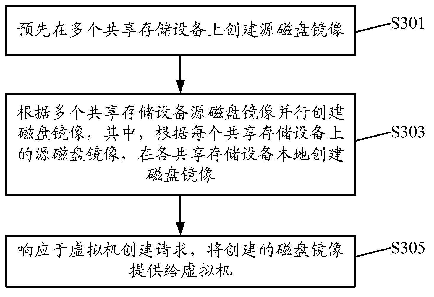 Management method and system for disk mirror images