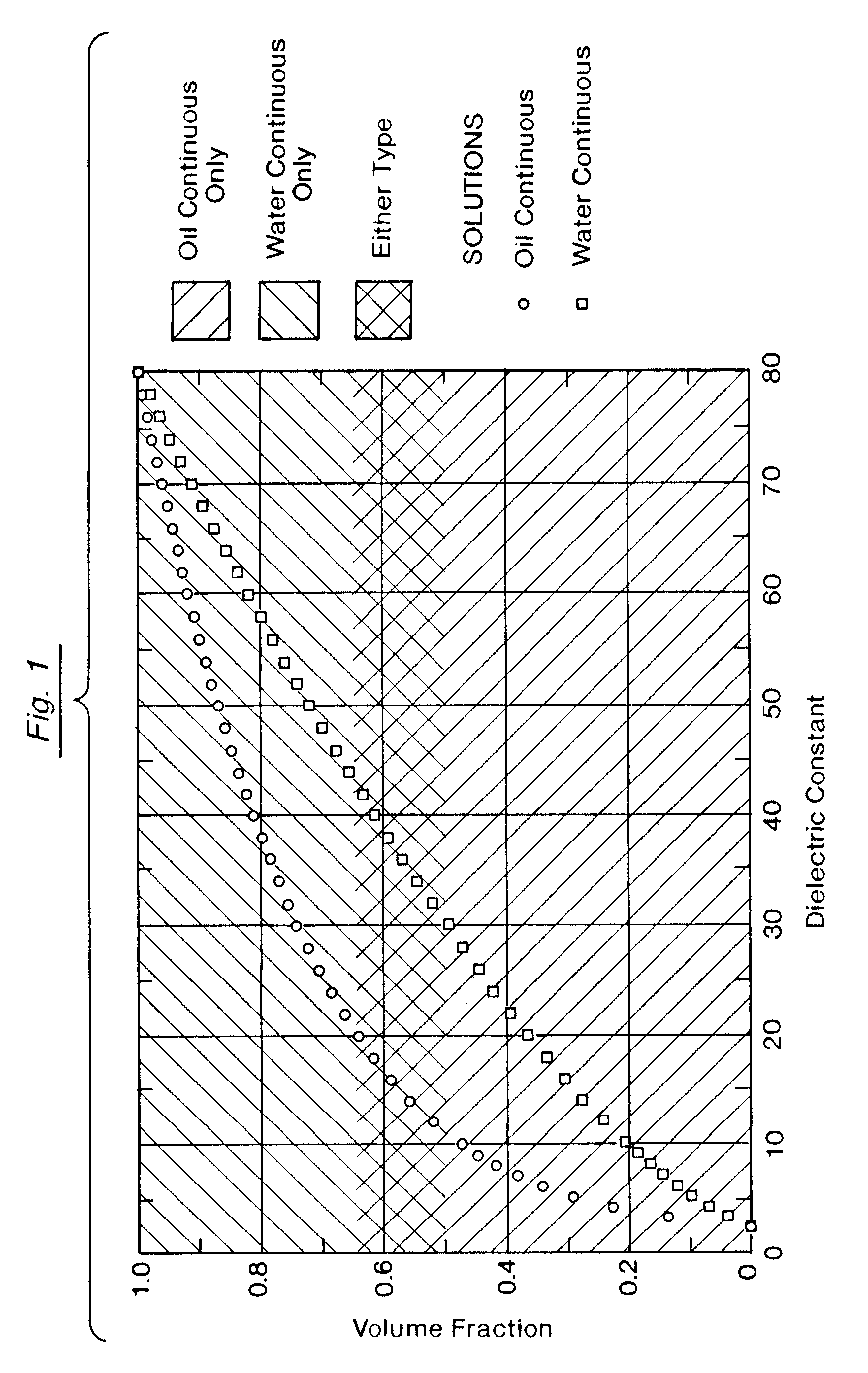 Emulsion composition monitor