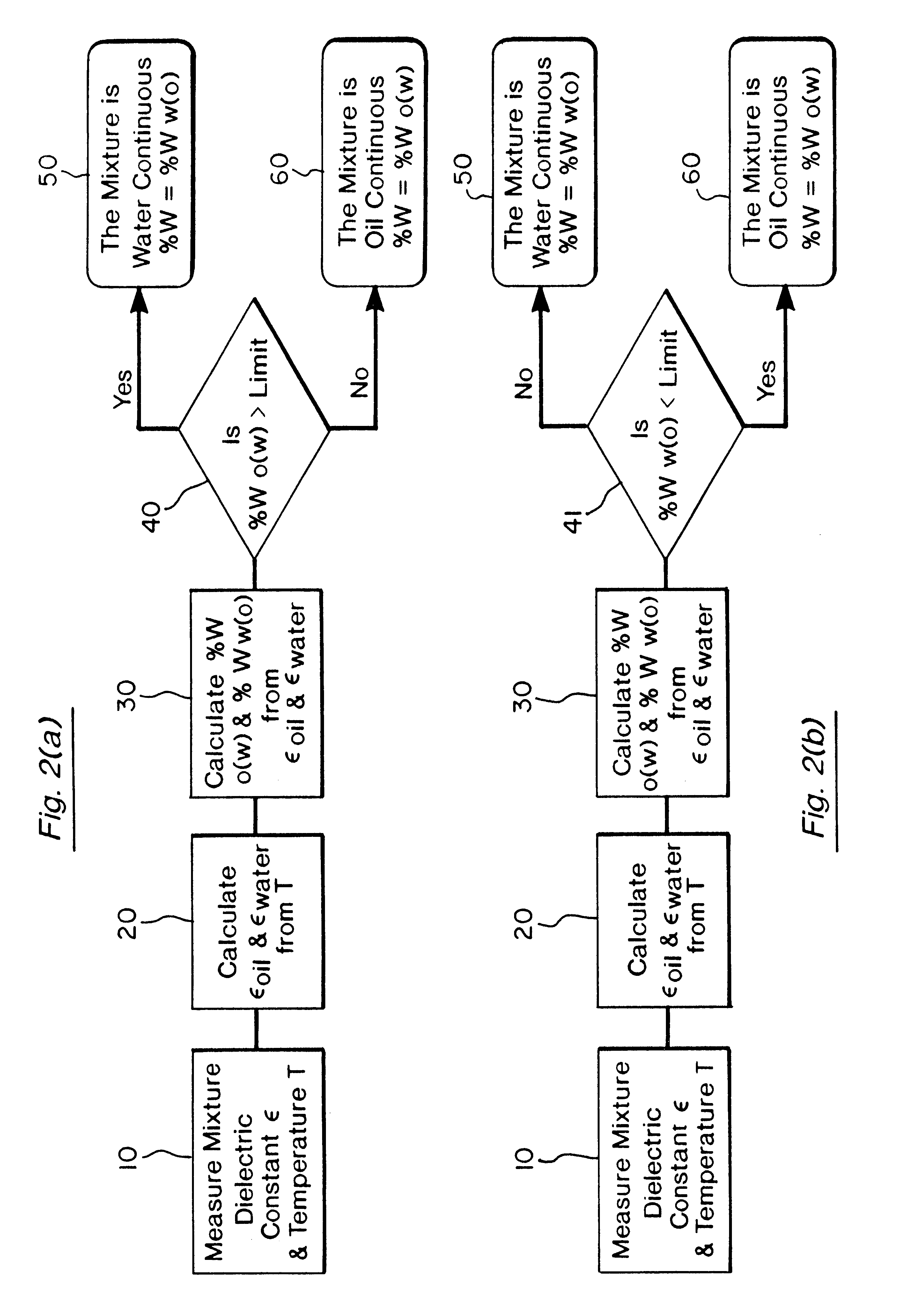 Emulsion composition monitor