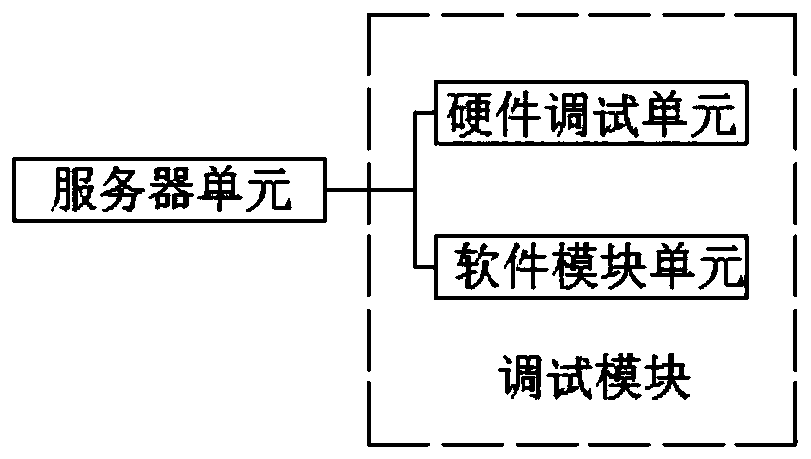 Server debugging and fault rapid diagnosis device