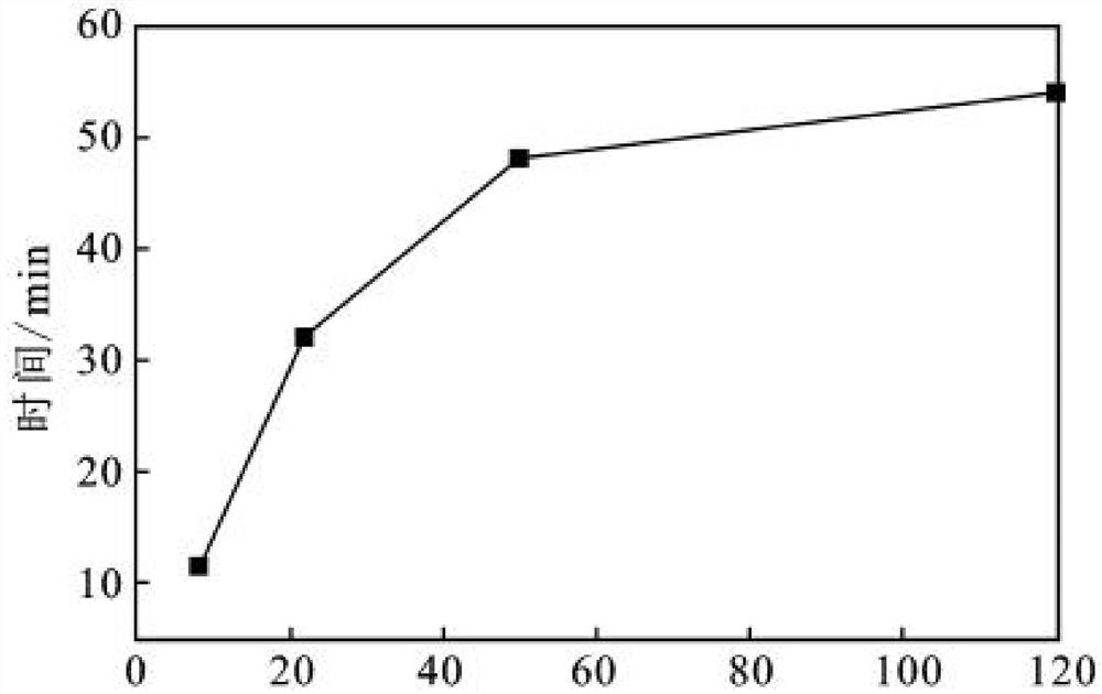 Water-based inorganic coating and preparation method thereof