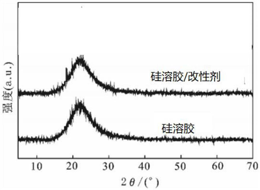 Water-based inorganic coating and preparation method thereof