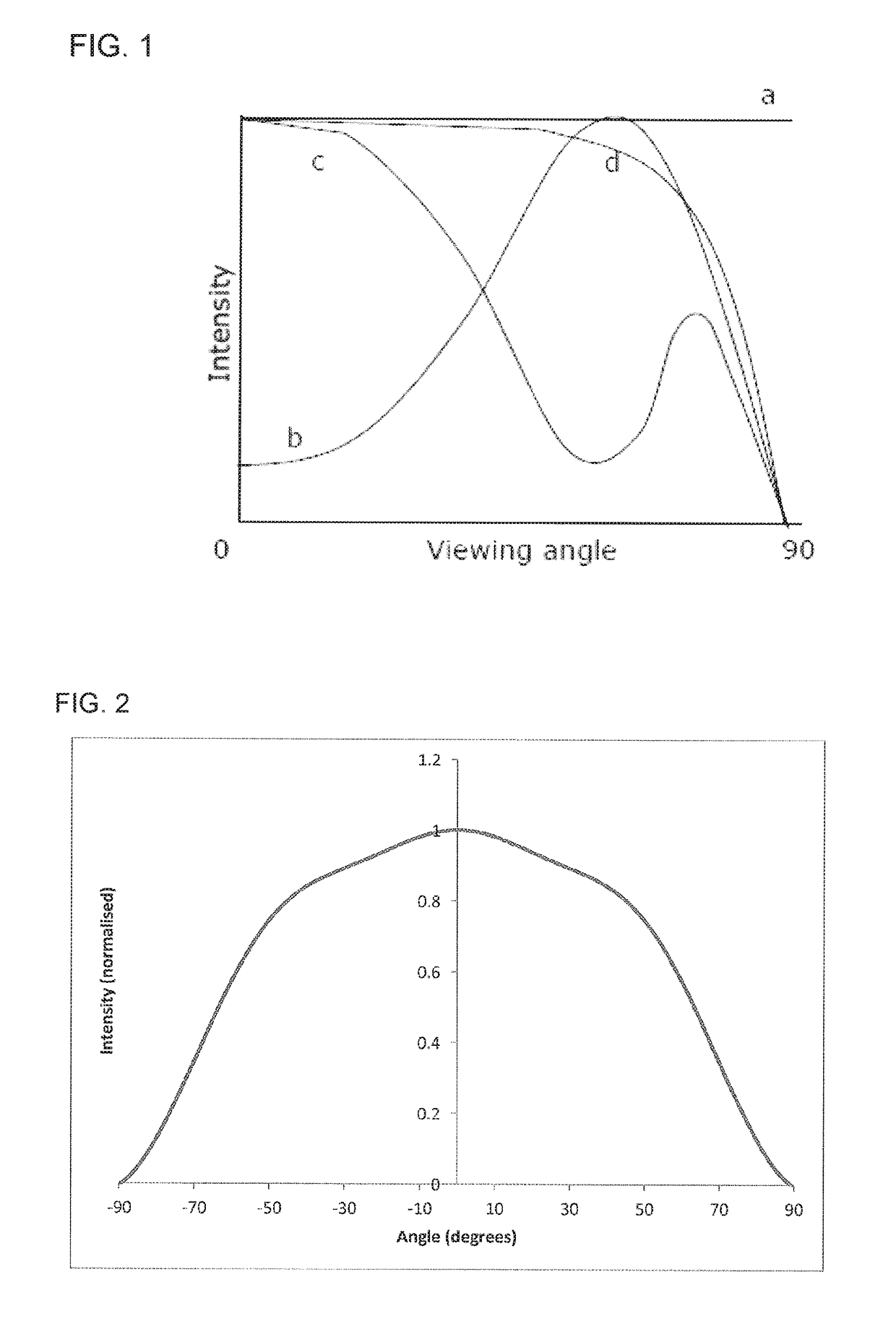 Organic light-emitting diode light source comprising a polyester film and a method of improving light extraction from said light source