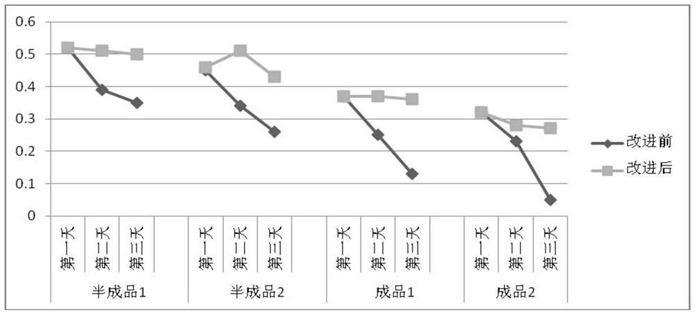 A preparation method of blank solution in polytetrahydrofuran base value determination method