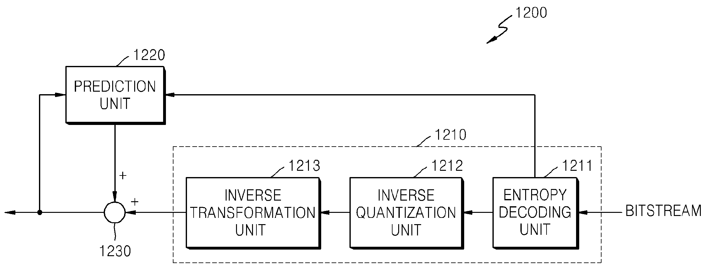 Method and apparatus for image encoding and image decoding