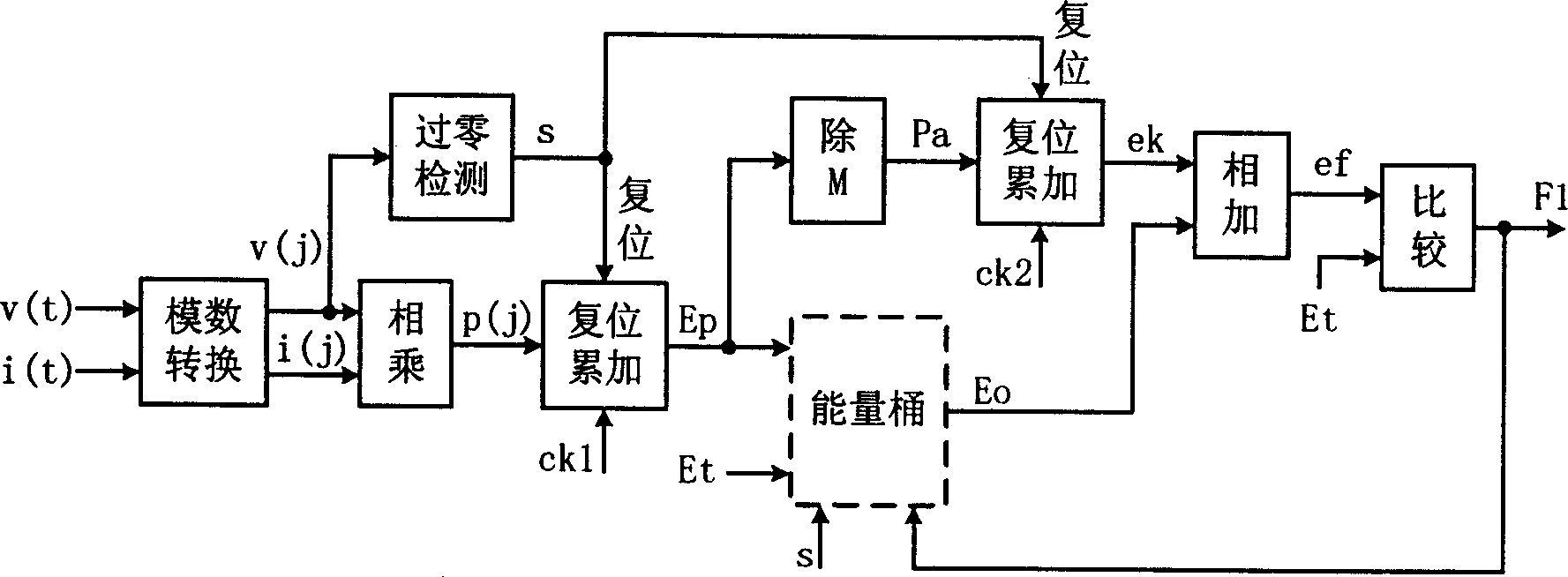 Electric energy metrical pulse generation method for ammeter