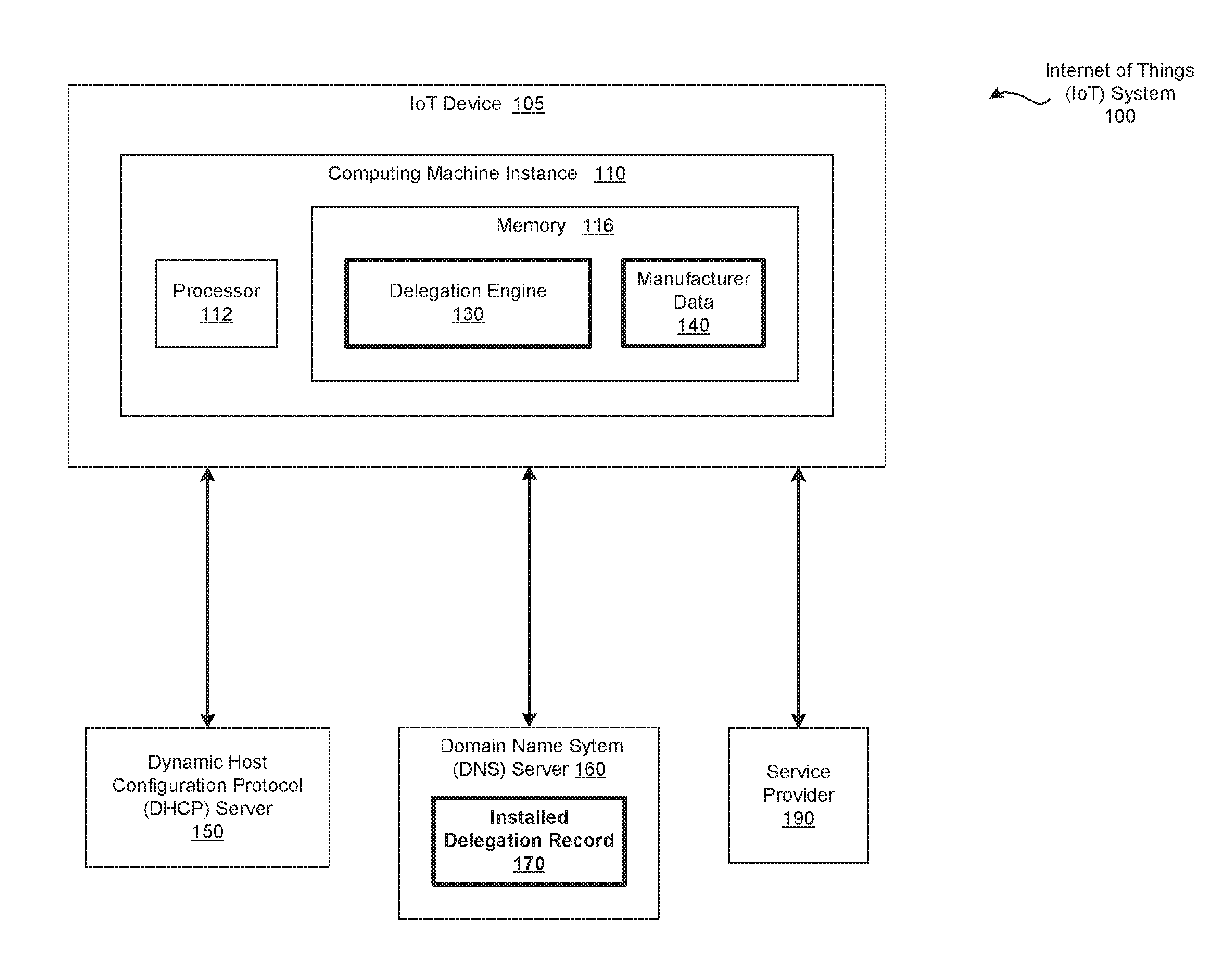 Identifying trusted configuration information to perform service discovery