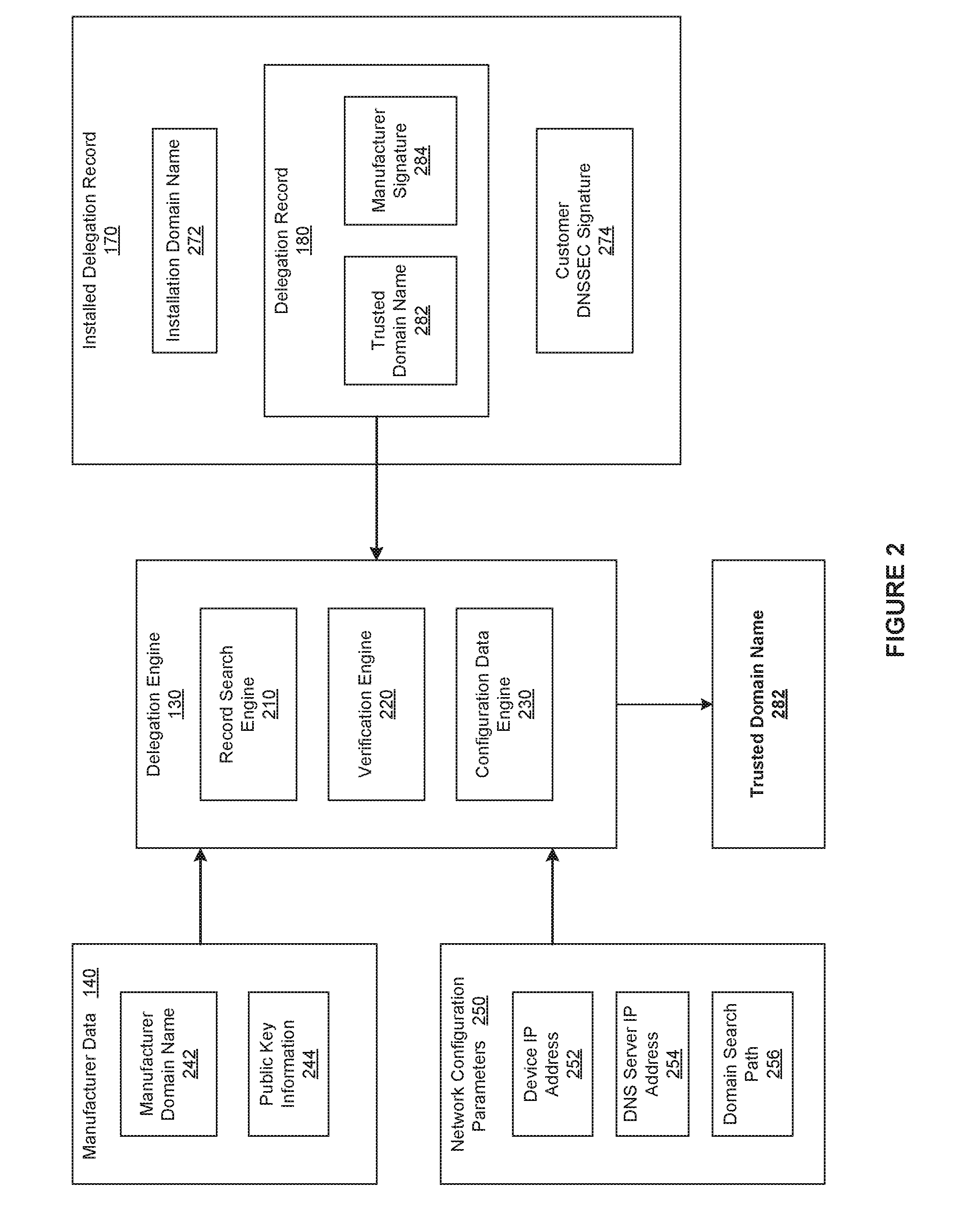 Identifying trusted configuration information to perform service discovery