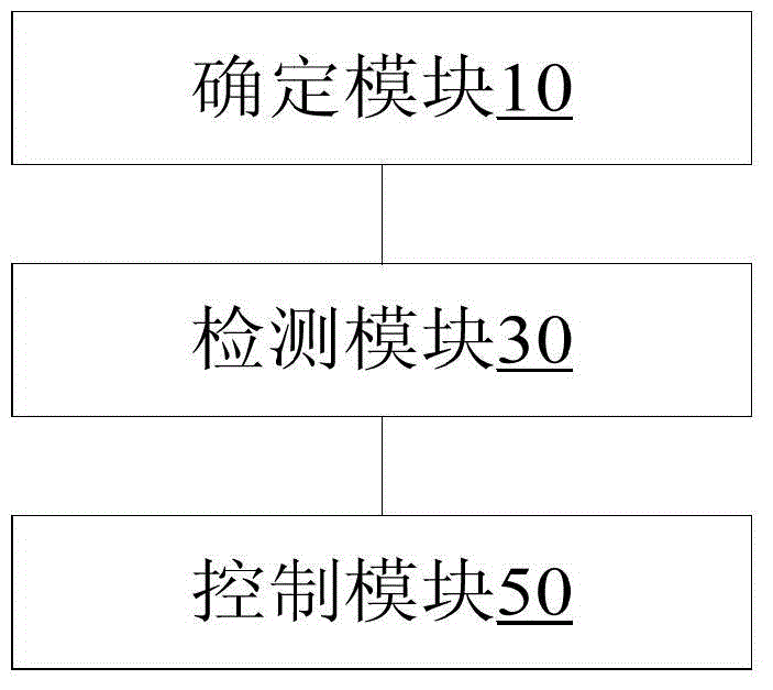 Air conditioner operation mode control method and device and air conditioner