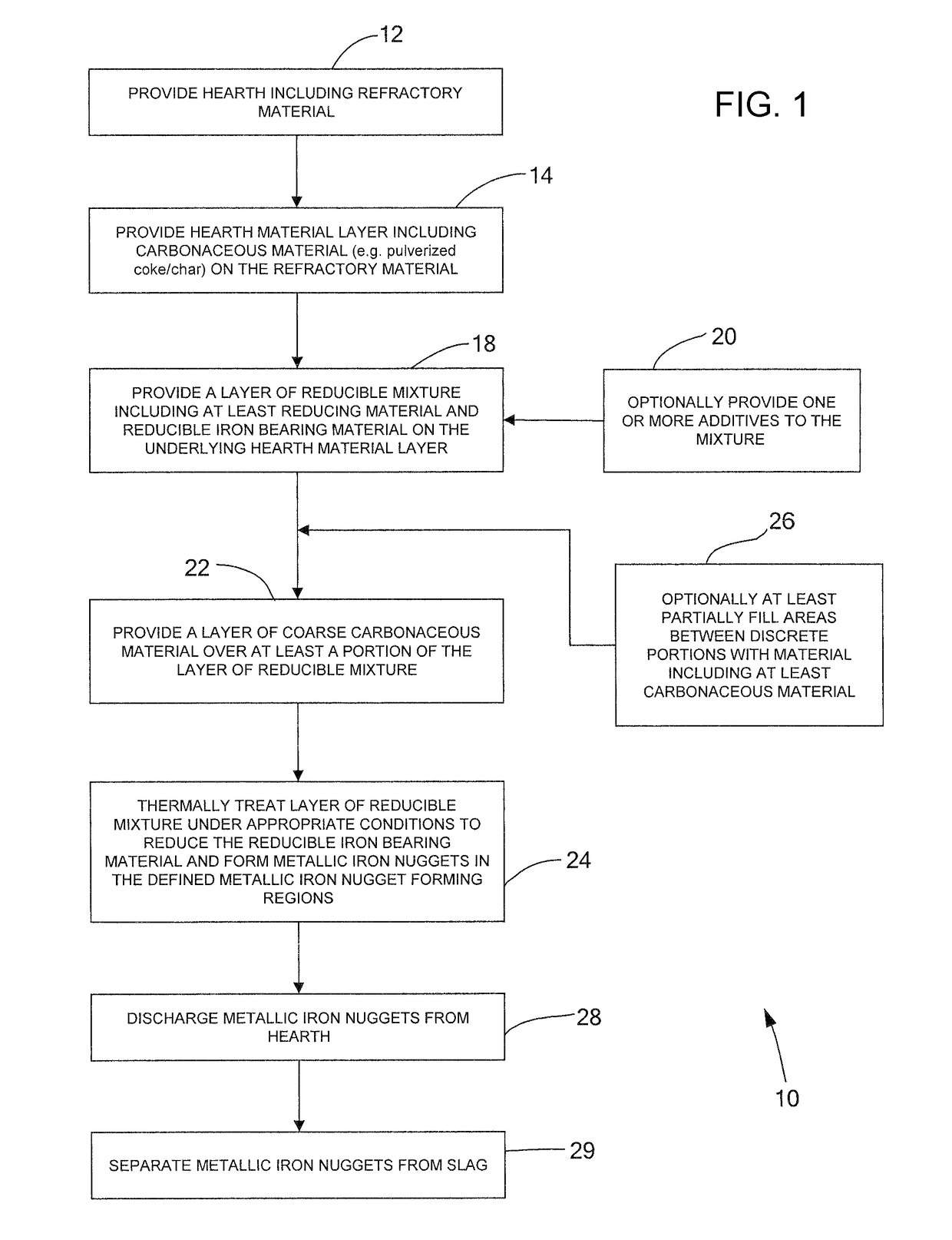 Method and system for producing metallic iron nuggets