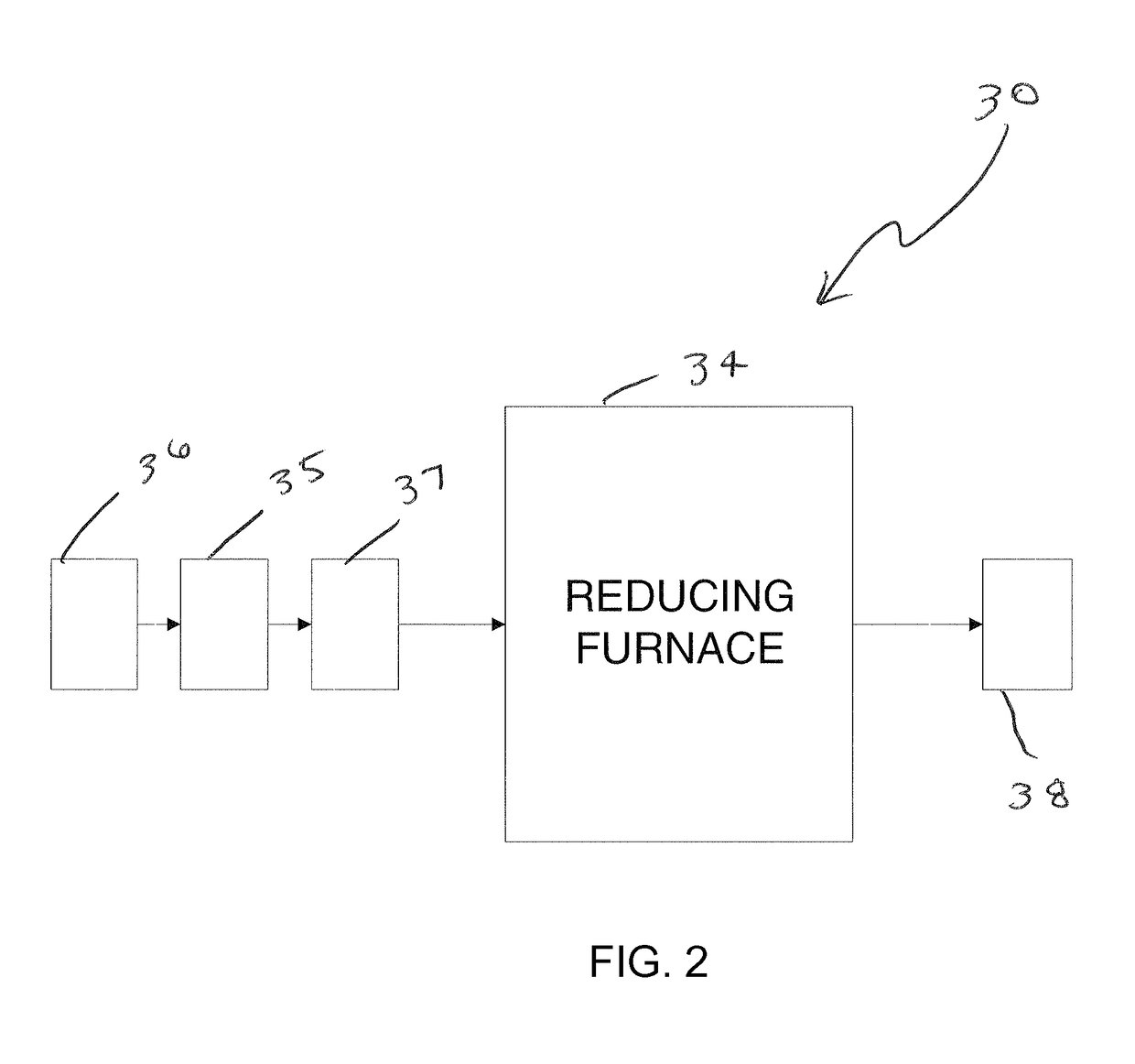 Method and system for producing metallic iron nuggets