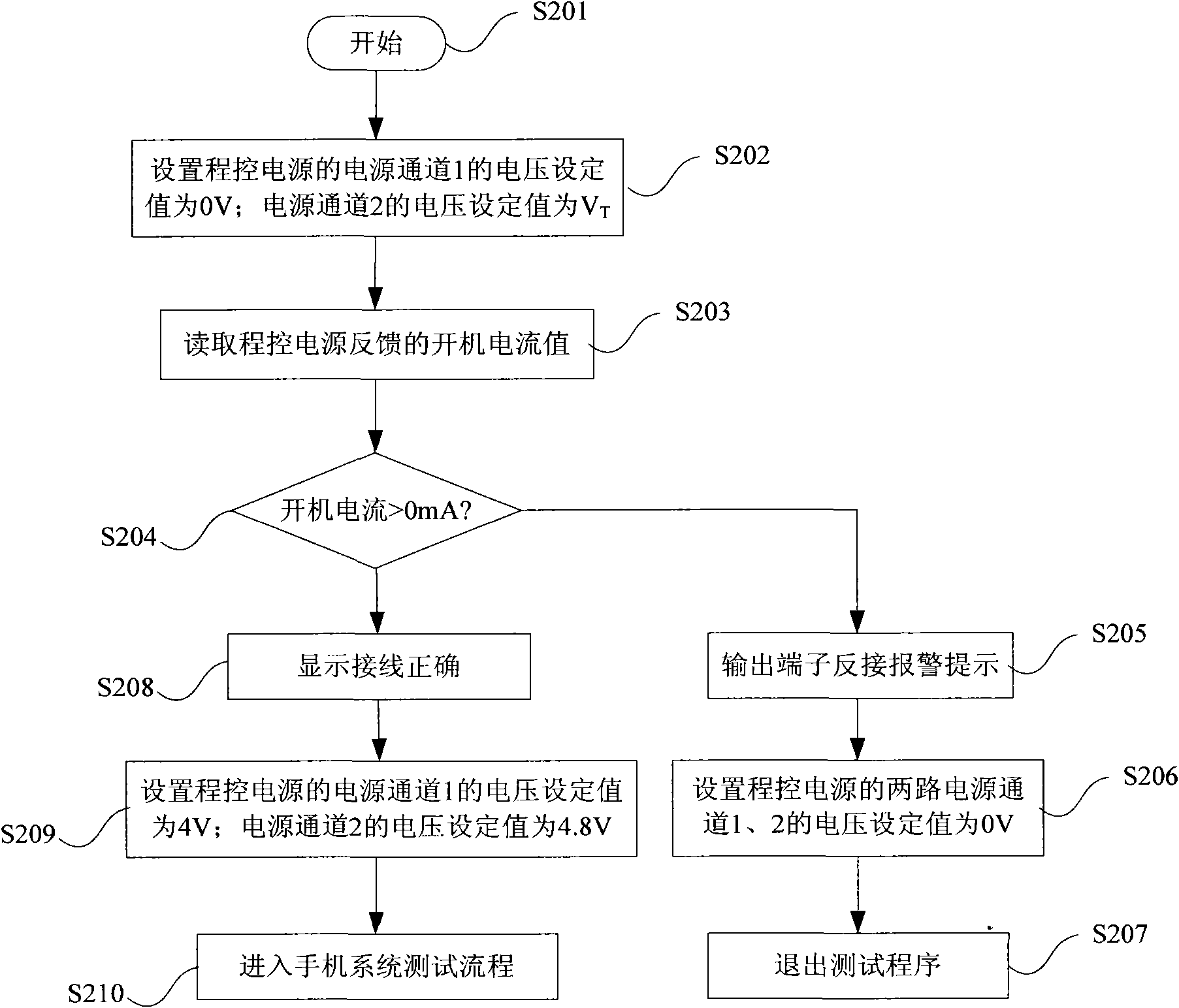 Method and system for supplying power to mobile terminal