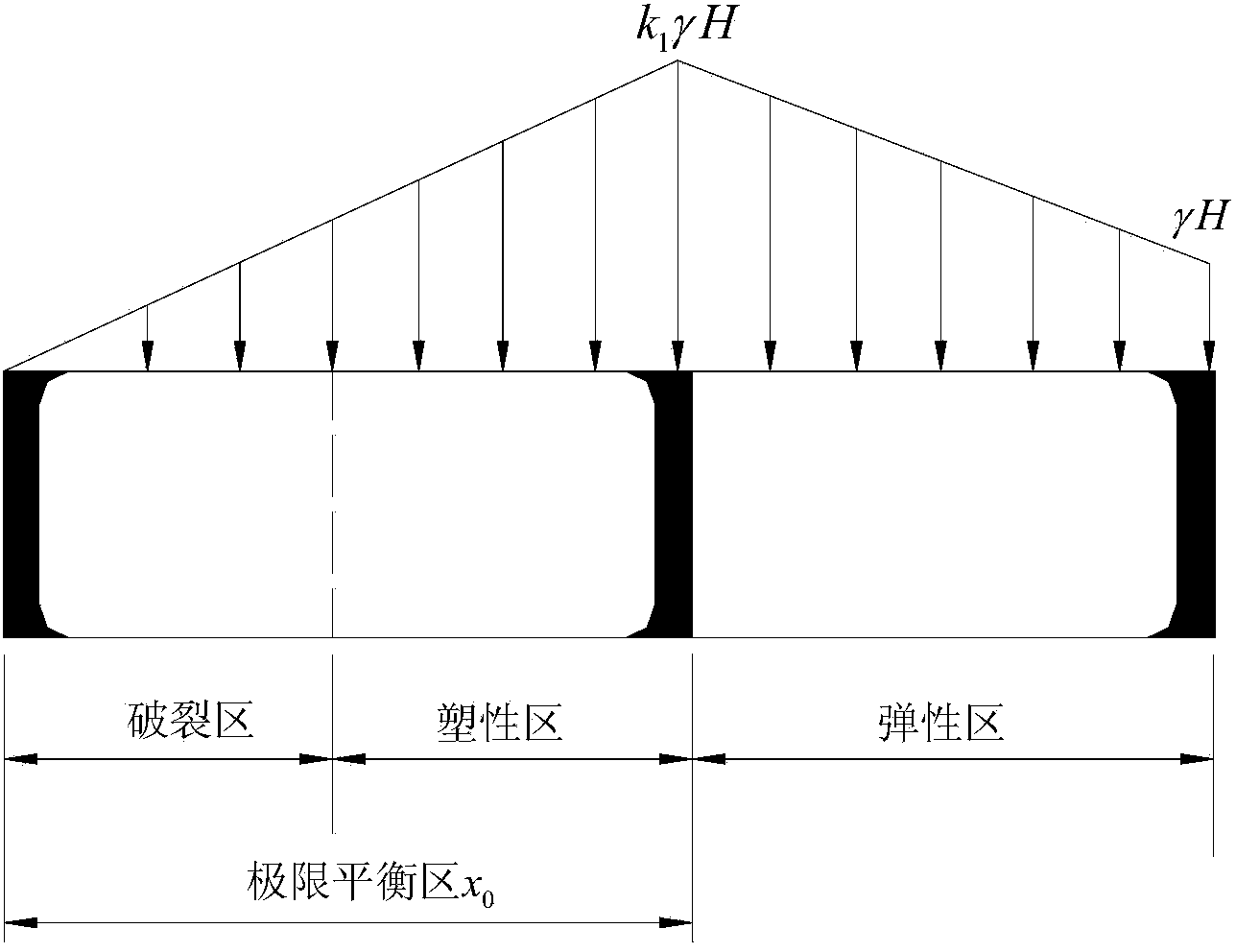 Rectangular roadway surrounding rock deformation and failure control method