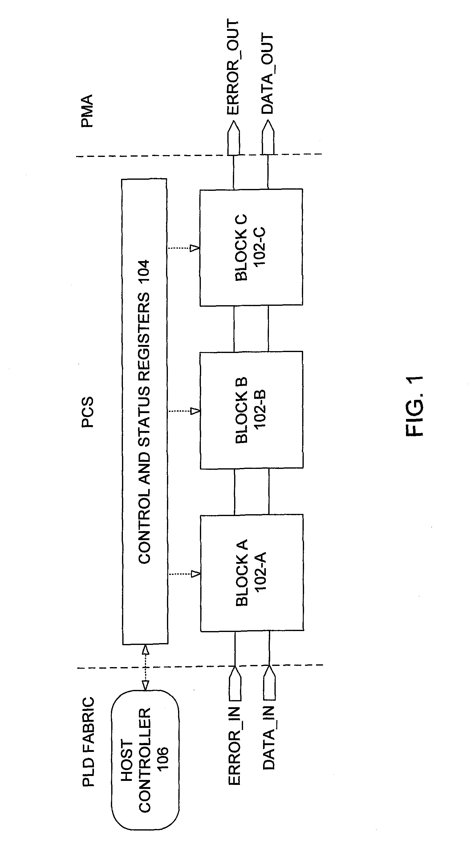 Apparatus and methods for controlled error injection