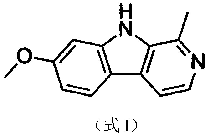 Pharmaceutical use of harmine