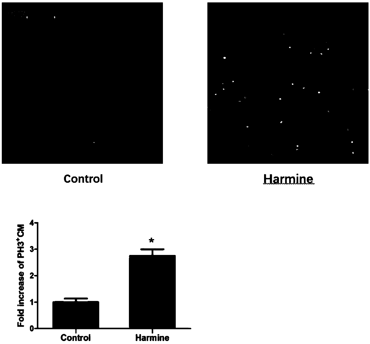 Pharmaceutical use of harmine