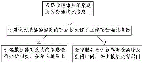 Traffic condition detection method based on big data