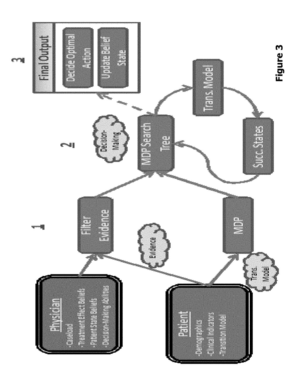 Clinical decision-making artificial intelligence object oriented system and method