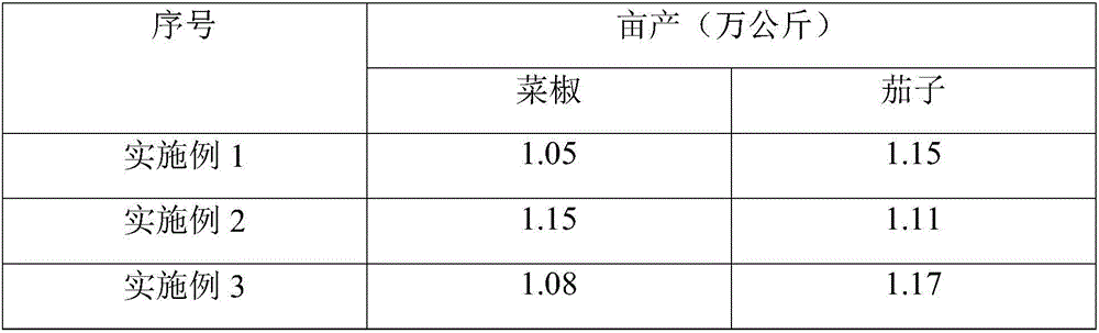 Water-soluble nanometer organic carbon fertilizer and preparation method thereof