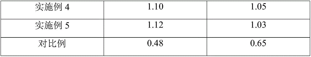 Water-soluble nanometer organic carbon fertilizer and preparation method thereof