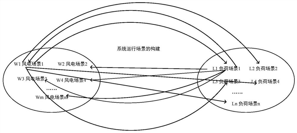 Composite power grid operation risk scene construction method, system, equipment and medium