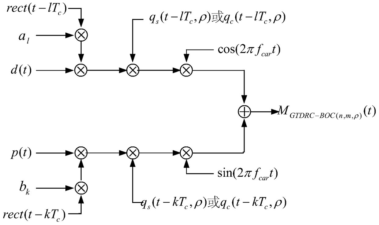 An Offset Carrier Modulation Method Based on Generalization of Raised Cosine Pulse in Time Domain