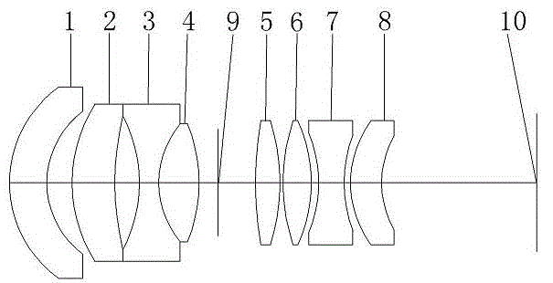 High-image-quality and low-distortion machine vision ultraviolet lens