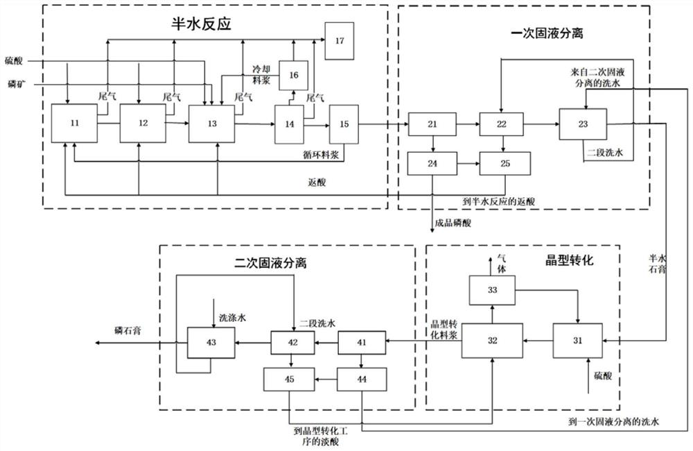 Optimization method and optimization device for phosphoric acid production process