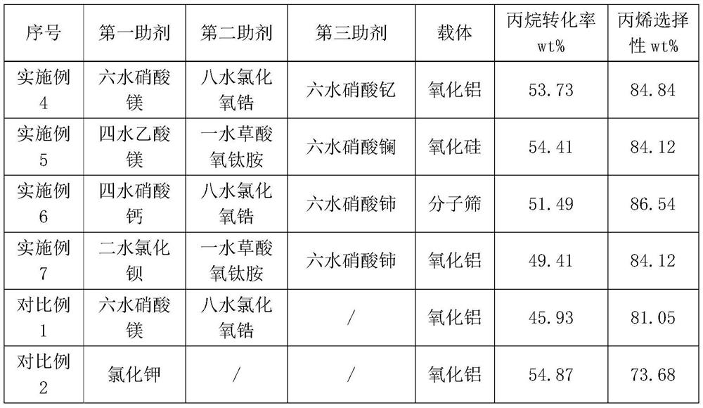 Low-carbon alkane chromium dehydrogenation catalyst containing a spinel structure and preparation method thereof