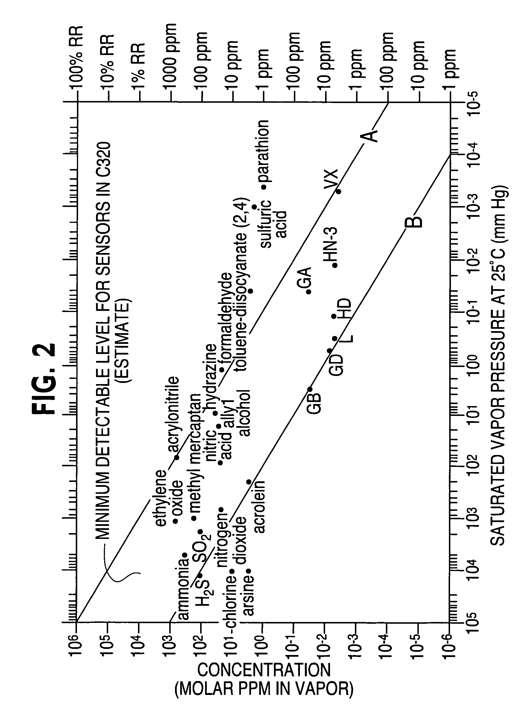 Chemical and biological agent sensor array detectors