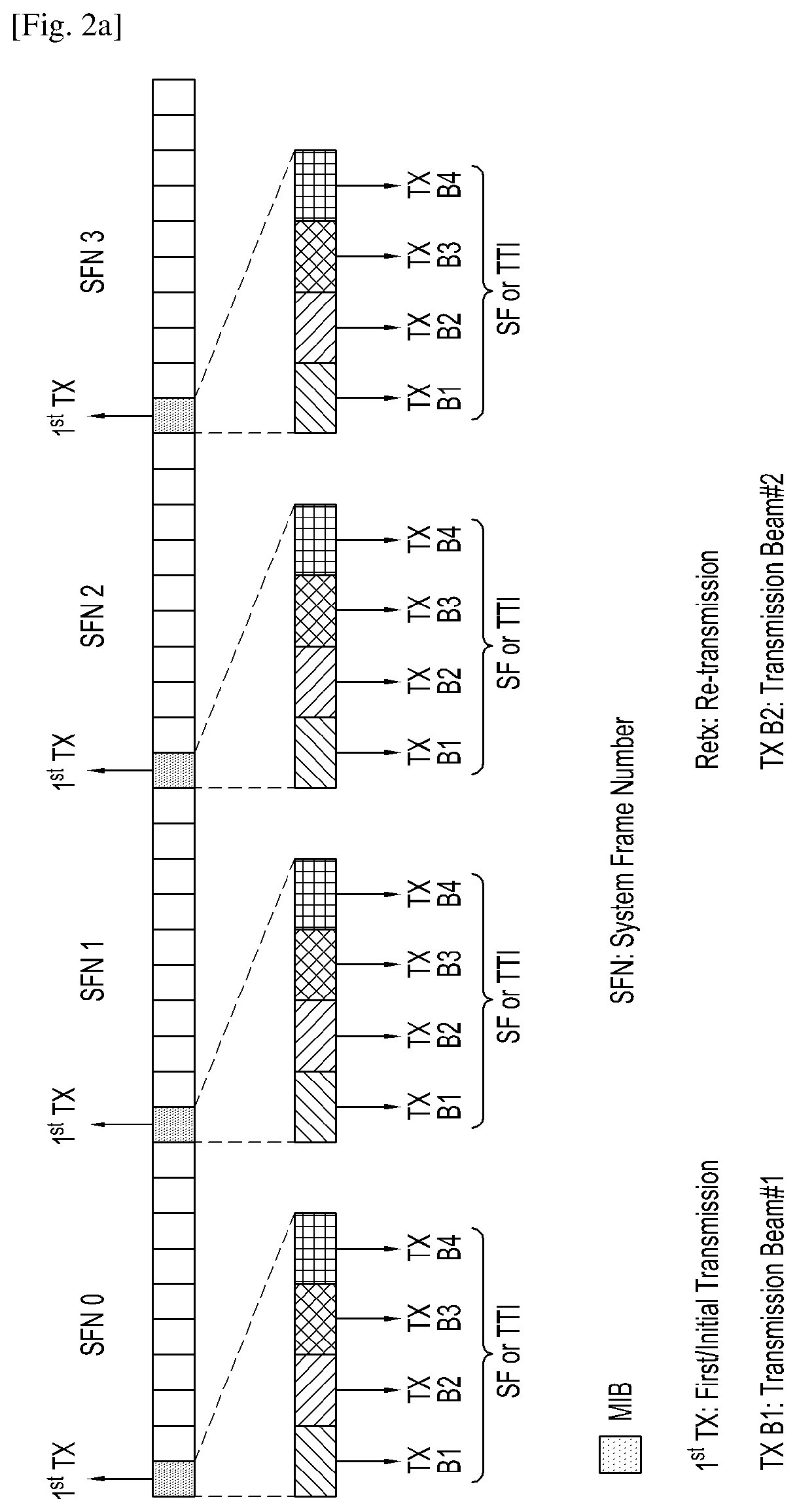 Method and system for system information acquisition in wireless communication system