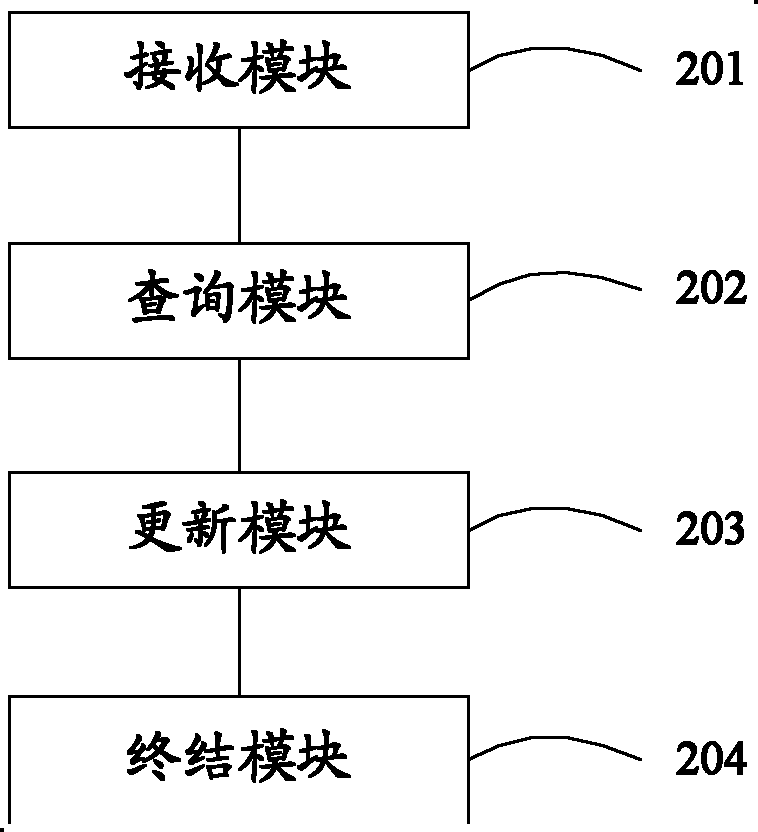 Method, device and system for learning MAC (Media Access Control) address