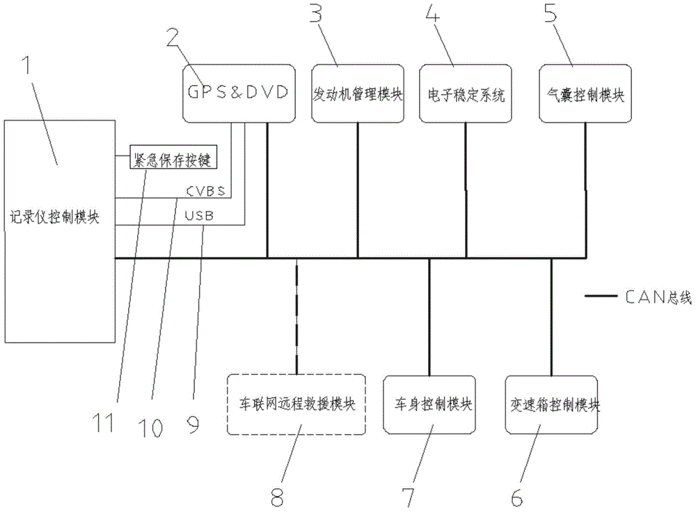 Automobile image recorder system