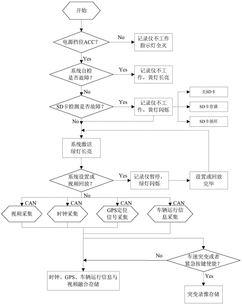 Automobile image recorder system