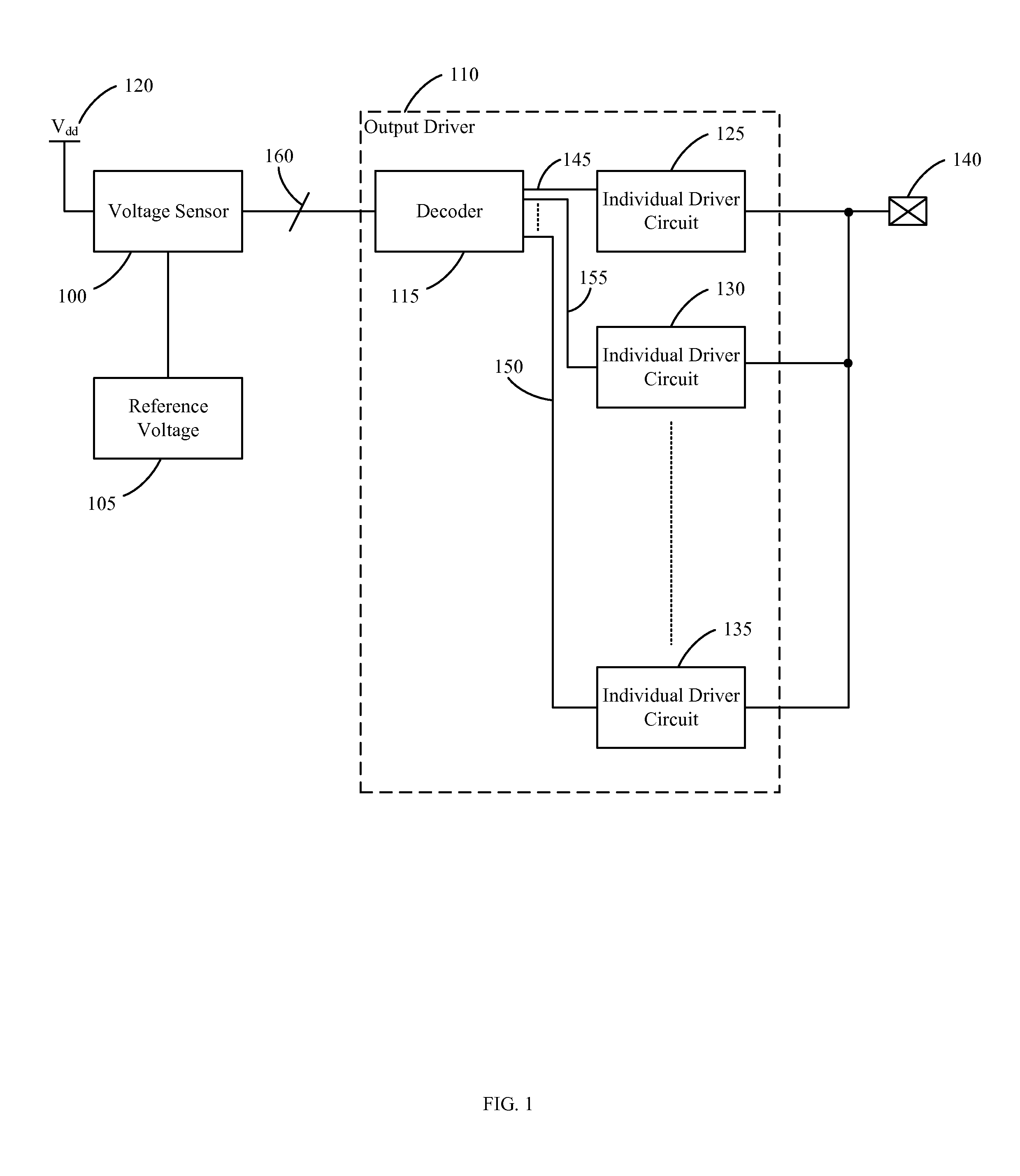 Output driver having output impedance adaptable to supply voltage and method of use