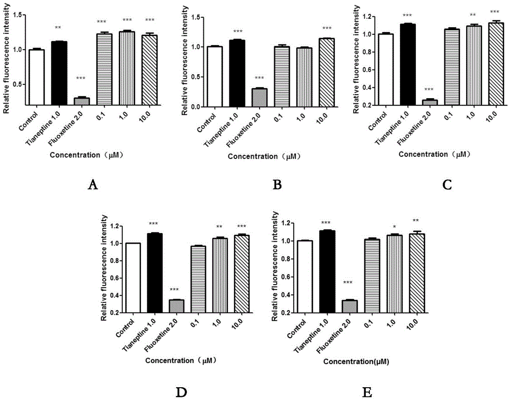 Aristolochane-type sesquiterpenoids and their preparation method and application