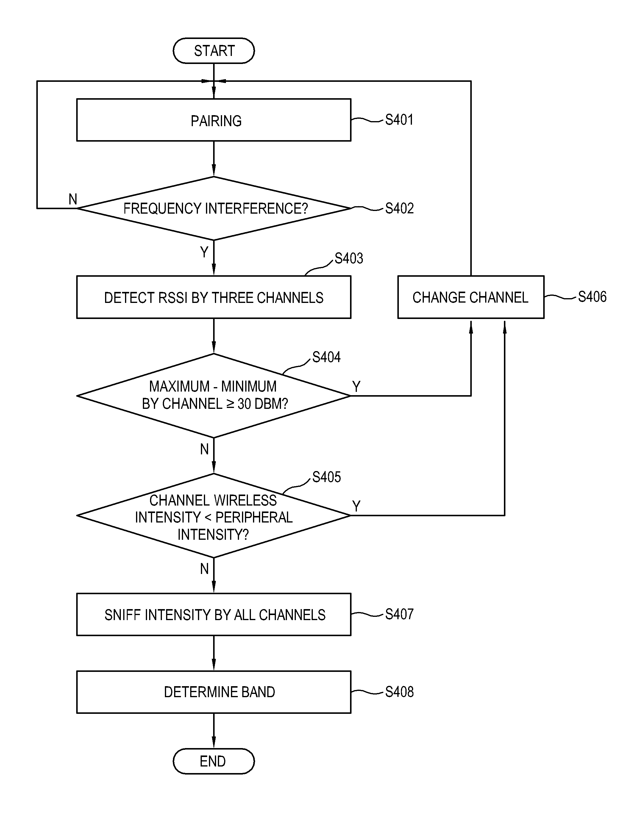 Method of controlling a wireless audio signal