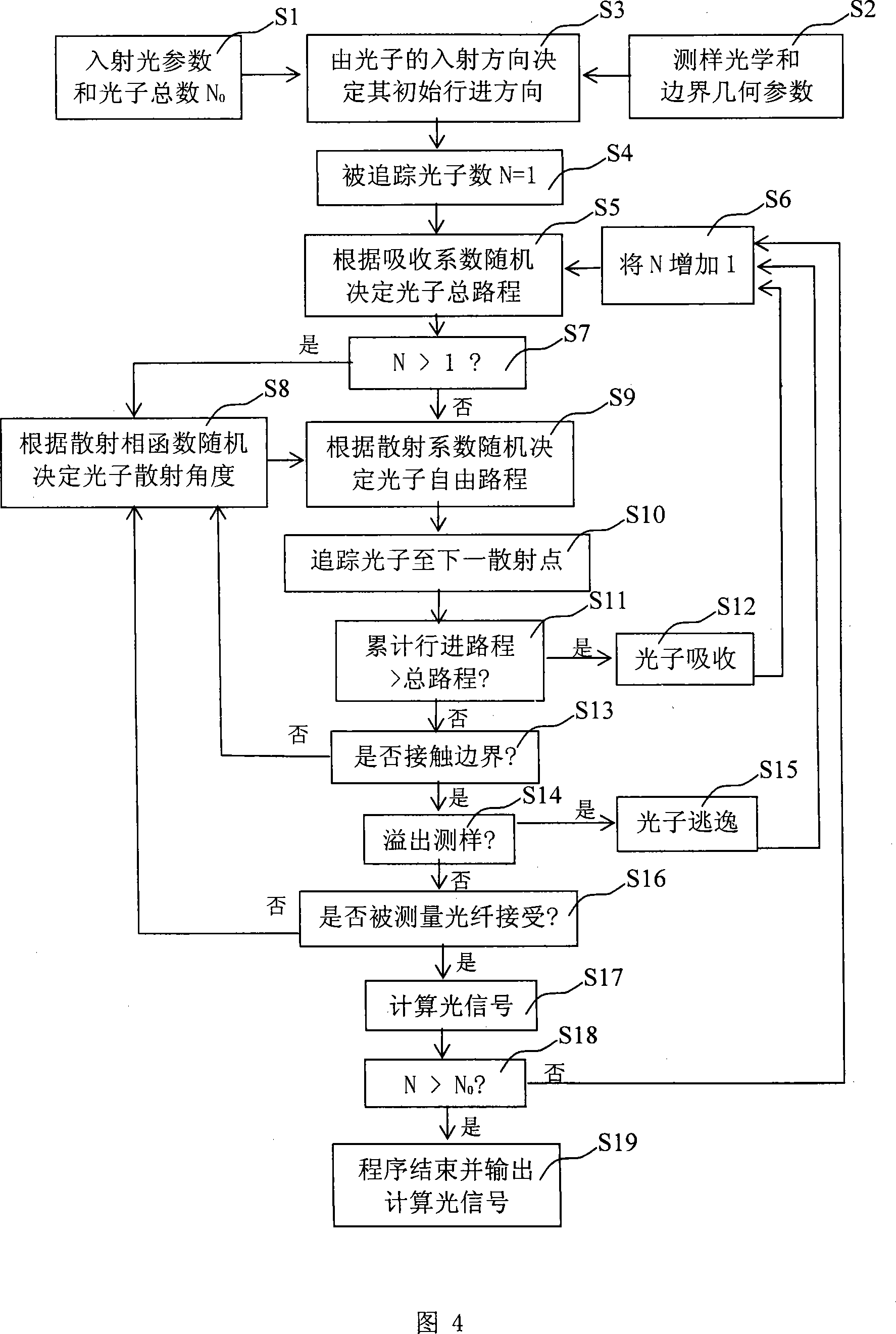 Optical system for detecting turbidity medium and biological tissue optical parameter and detecting method