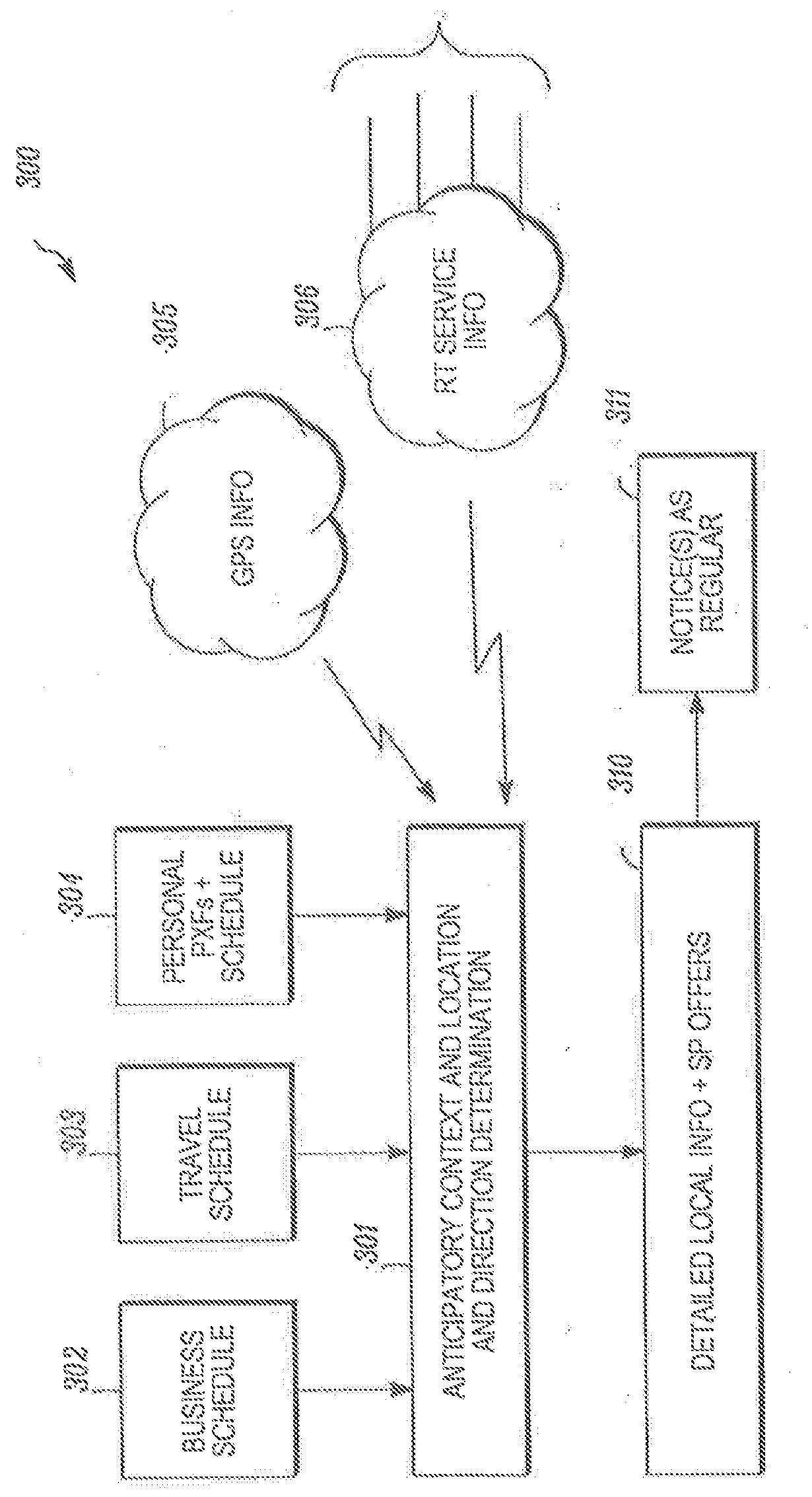 System for resource service provider